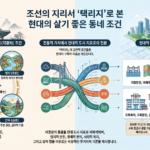 택리지 기반 현대주거 조건
